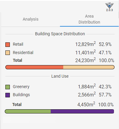 Planary 2.0 Area Distribution Tab