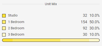Planary 2.0 Unit Mix Dashboard