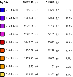 Sun Analysis Export Image Area Calc