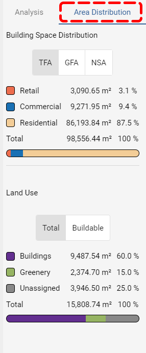 Planary Version 4 - Area Distribution